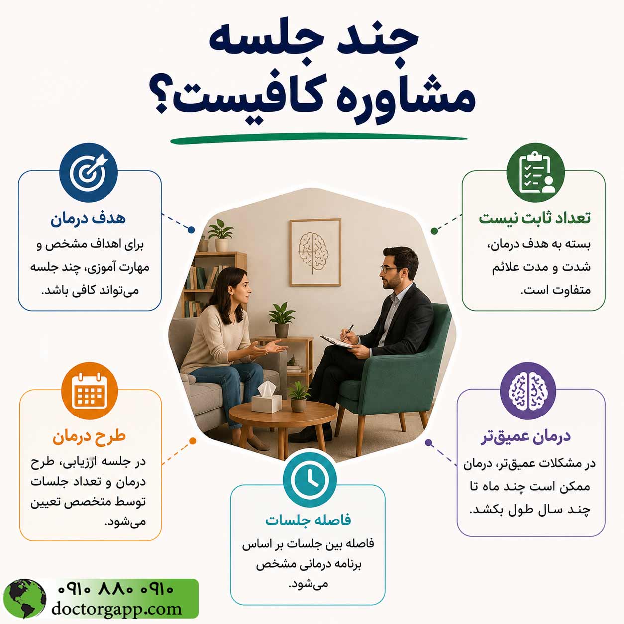 چند جلسه مشاوره کافیست؟