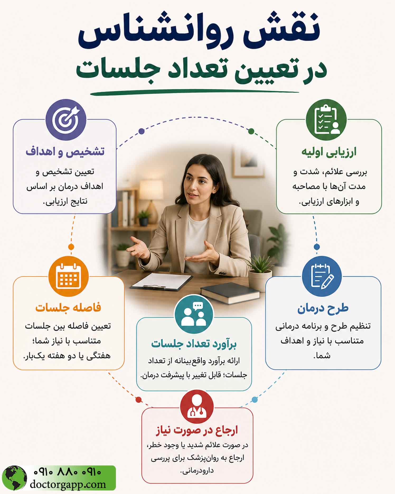 نقش روانشناس در تعیین تعداد جلسات