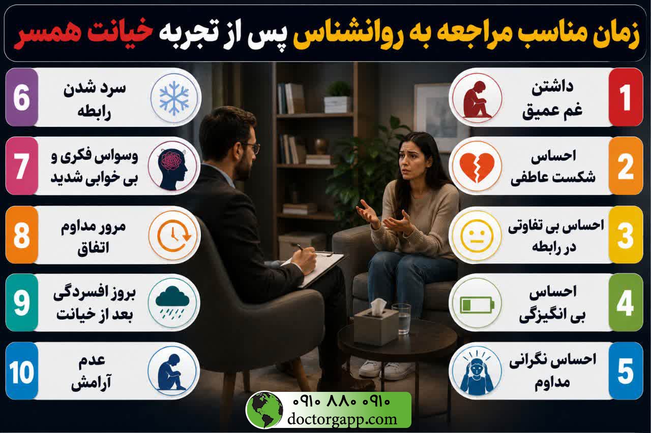 زمان مناسب برای مراجعه به روانشناس بعد از خیانت همسر