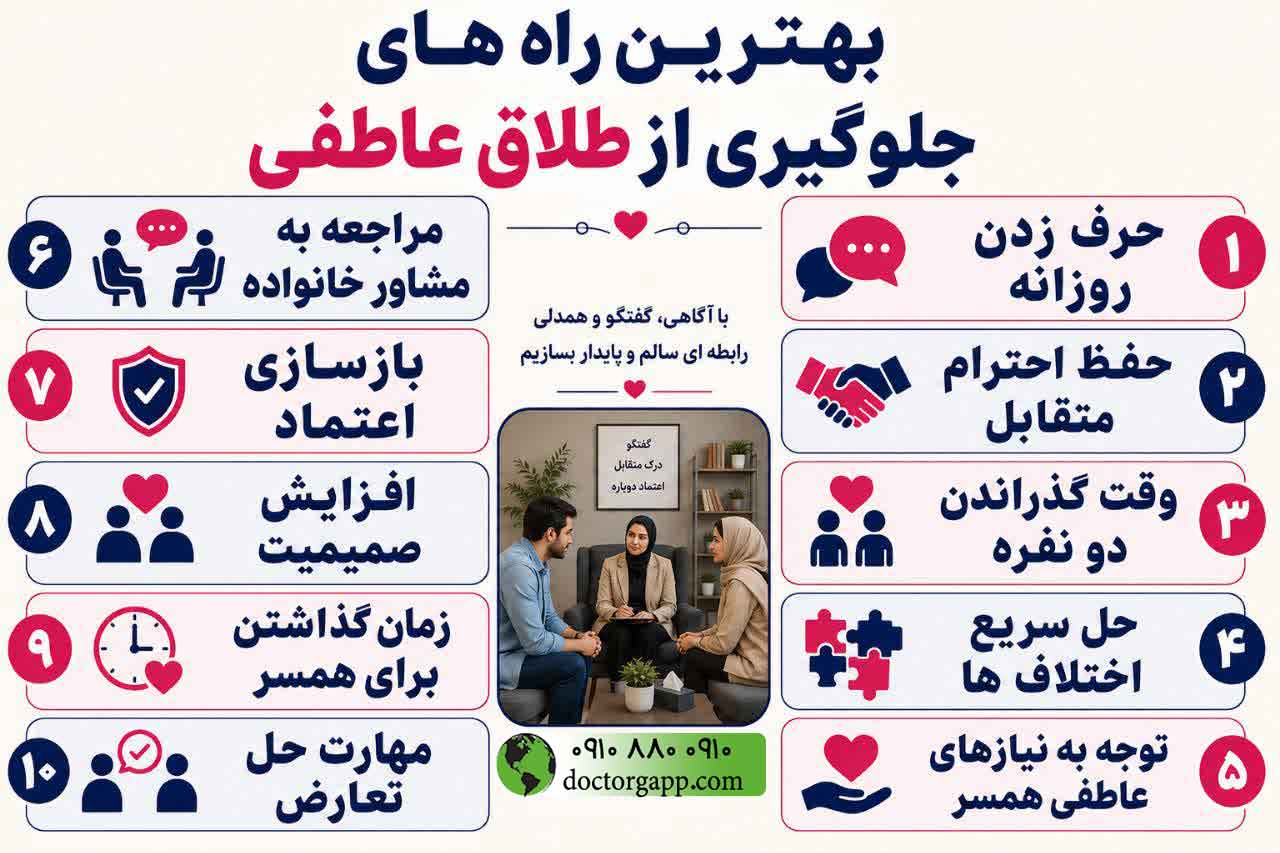 بهترین راه های جلوگیری از طلاق عاطفی